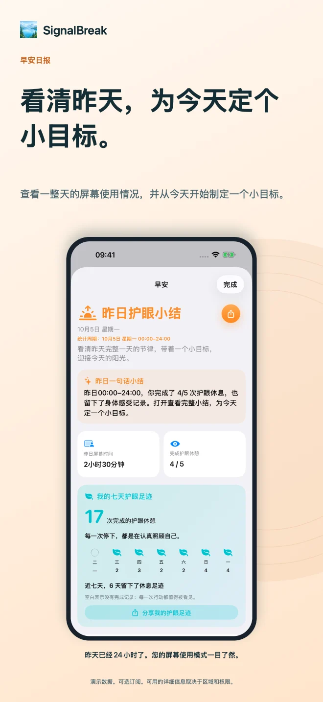 屏律早安日报,展示昨天完整一天的屏幕使用、护眼完成与七天足迹